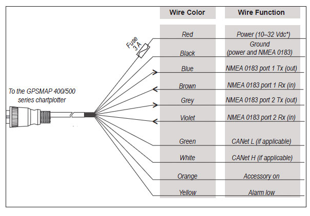 Garmin Nmea 0183 Wiring Diagram