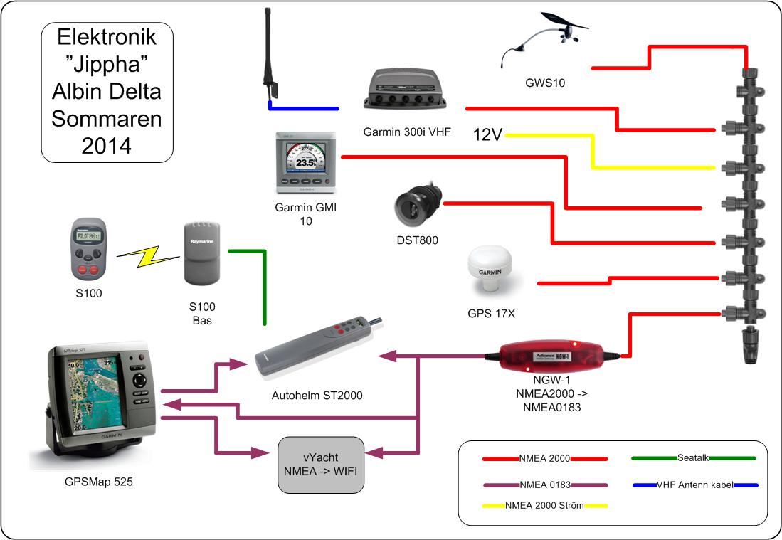 Nmea 2000 схема подключения
